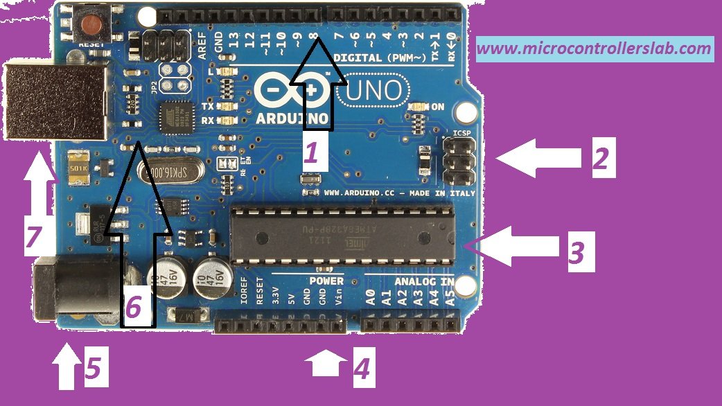 Overview of Arduino UNO R3