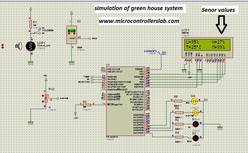 simualtion of green house system