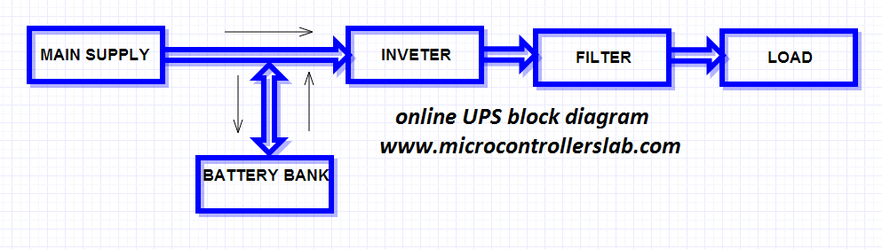 Online UPS block diagram