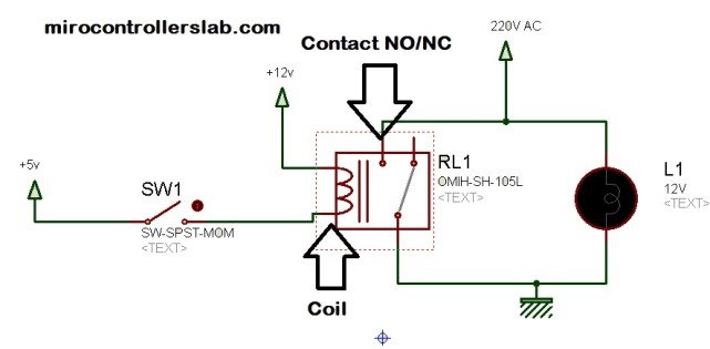 how to use relay