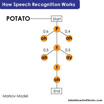 VOICE RECOGNITION SECURITY SYSTEM tree