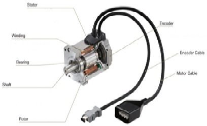 2 Servo Motor Construction