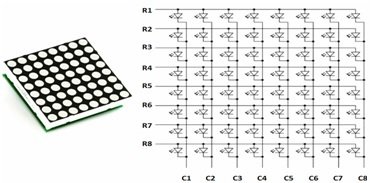 LED MATRIX construction