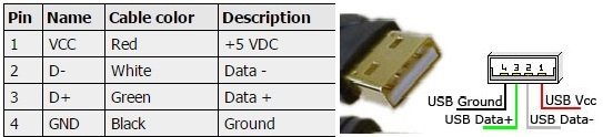 usb-communication-with-pic-microcontroller