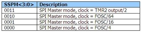 spi frequency selection bits in pic microcontroller