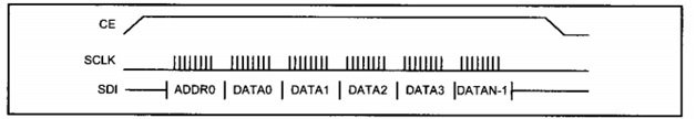 spi multi byte writing