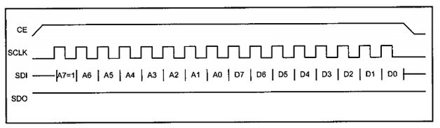 spi single byte writing