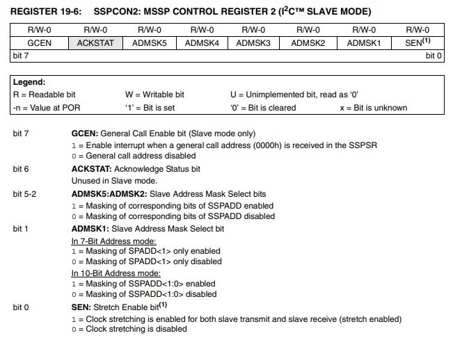 SSPCON1 Register in slave operation mode