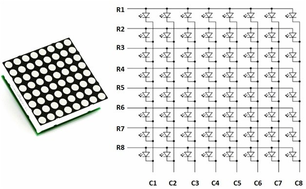 led matrix interfacing