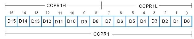 ccp-module-control-register