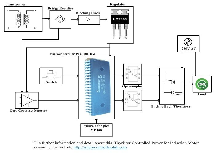 thyristor controlled power for induction motor using pic microcontroller