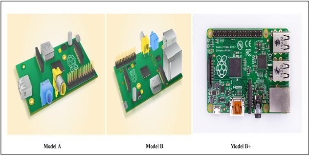 difference between Raspberry Pi 1 2 and 3