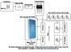 Vehicle Movement Based Street Light System Using PIC Microcontroller