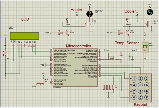 Digital Temperature Sensor Circuit using 8051 & AVR Microcontrollers