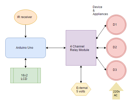 Remote Control Switch Using Arduino (4 Channel) On/Off Room Light With TV  Remote 