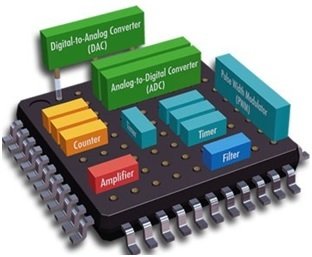block diagram of embedded systems