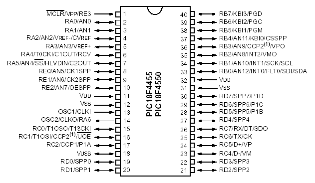 Pic18f4550 Microcontroller Introduction And Features 5120