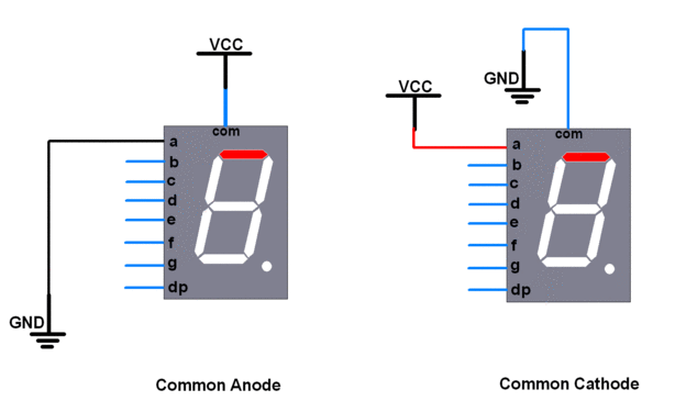 Common anode and Common cathode type seven segment animation