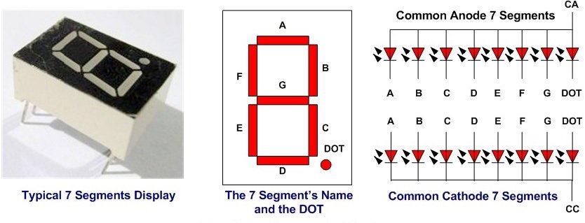 common anode and common cathode seven segment displays