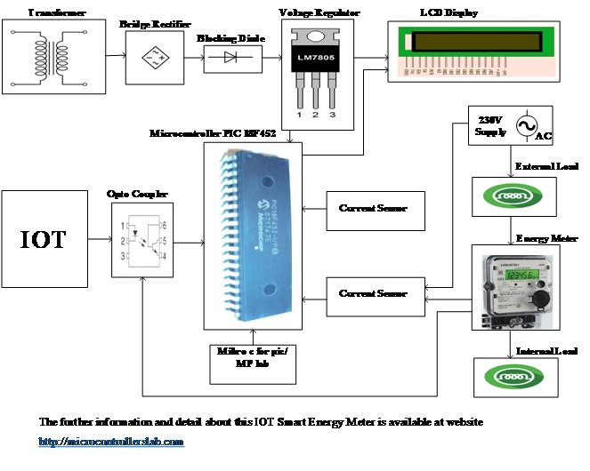 smart electric meter