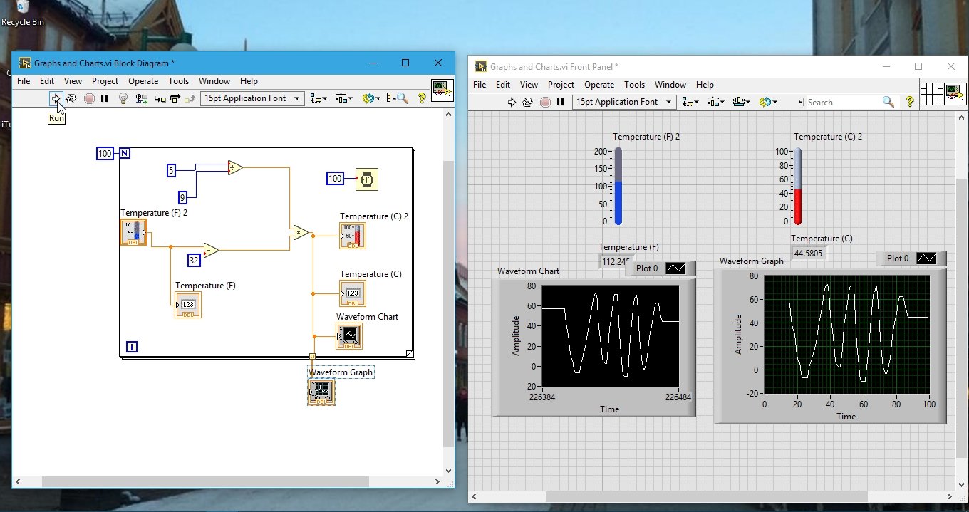 Final graph and chart output LabVIEW