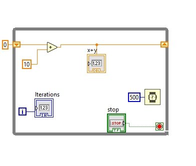 Addition indicator