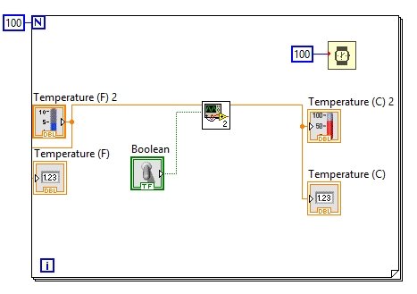 Complete block diagram