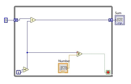 Complete block diagram