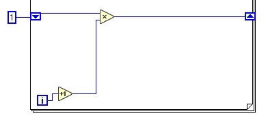 Factorial calculation block diagram