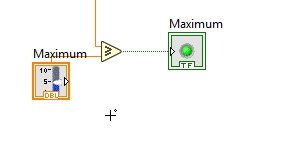 Maximum condition block for water level indicator