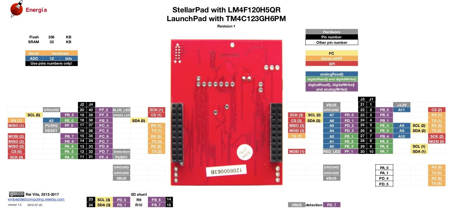 TM4C123G LaunchPad Pinout back end