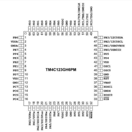 TM4C123G Microcontroller
