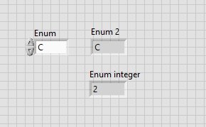 Integer values