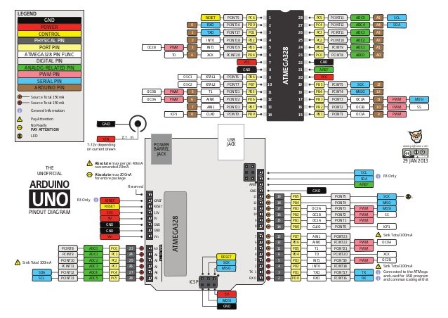 Arduino Uno Pinout Examples Programming And Applications 0813