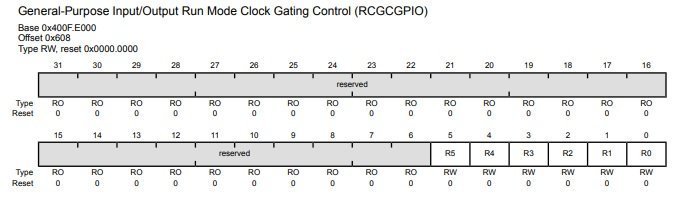 RCGCGPIO register TM4C123GH6PM microcontroller