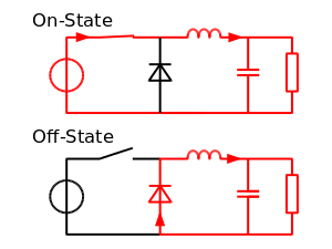 On/Off states of buck converter