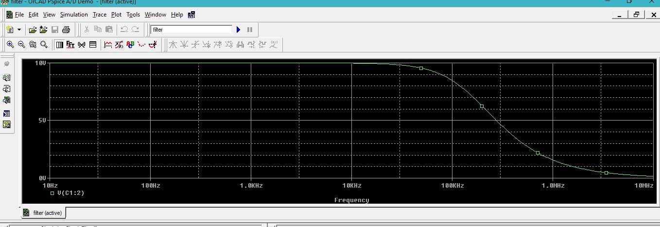 Output of simulation of low-pass filter