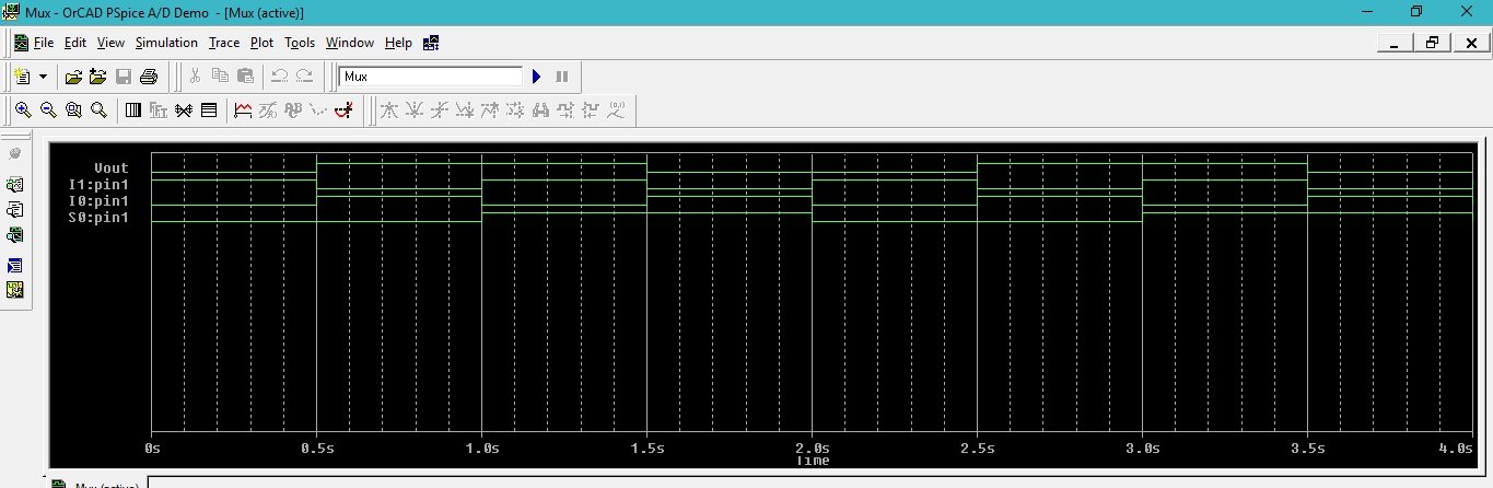 Output of multiplexer circuit