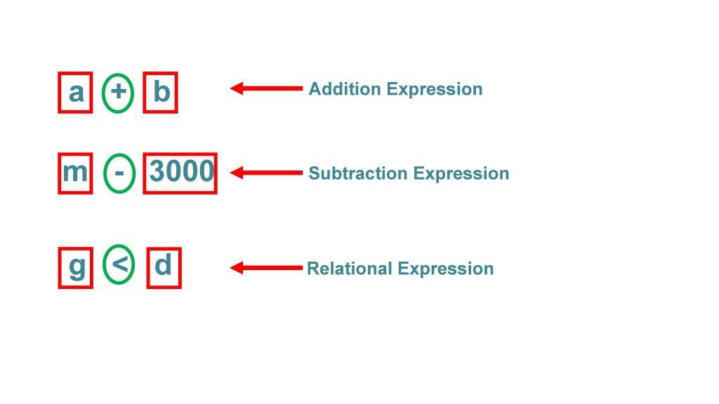 2 expression in arduinoi programming