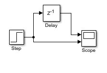 Diagram with delay