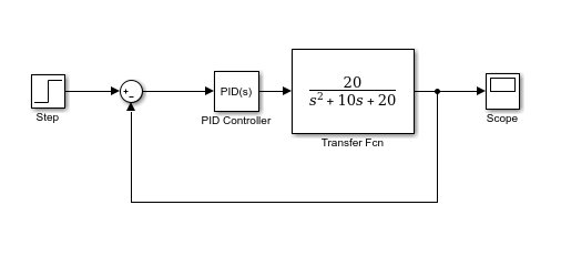Block diagram of Model 1 of PID controller