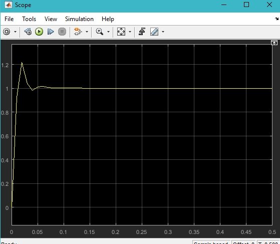 Output of Model 1 in Simulink of PID controller