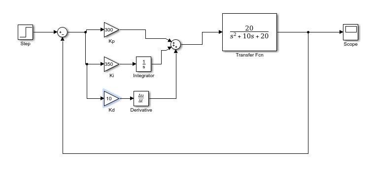 Complete block diagram of Model 2 PID controller