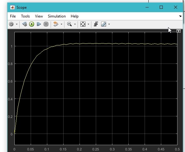 Output of Simulink Model 2 of PID controller