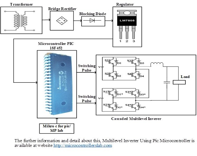 Multilevel Inverter Using Pic Microcontroller