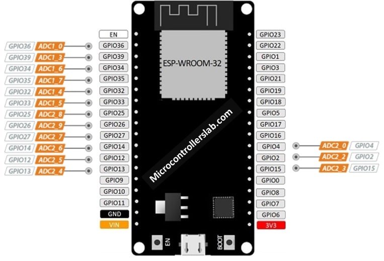 Notes on ESP32-C3 GPIO - Strapping Pins, Flash Pins, etc