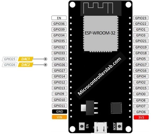 esp32 dac pins