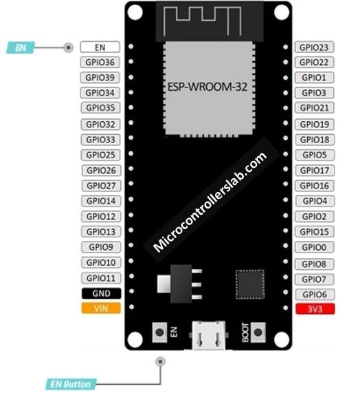 esp32 enable button and pin