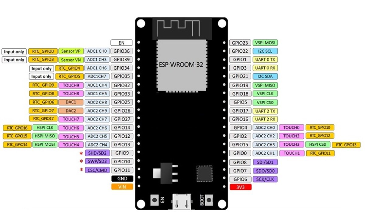 ESP-WROOM-32 (ESP32 ESP32S) Pinboard Convertor Module ESP-32