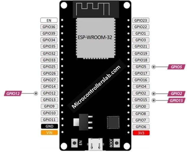 esp32 strapping gpio pins